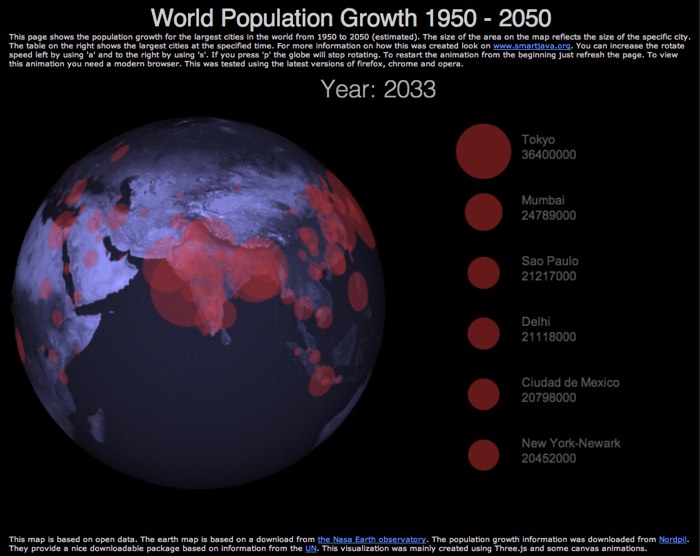 World Population Growth 1950-2050.jpg
